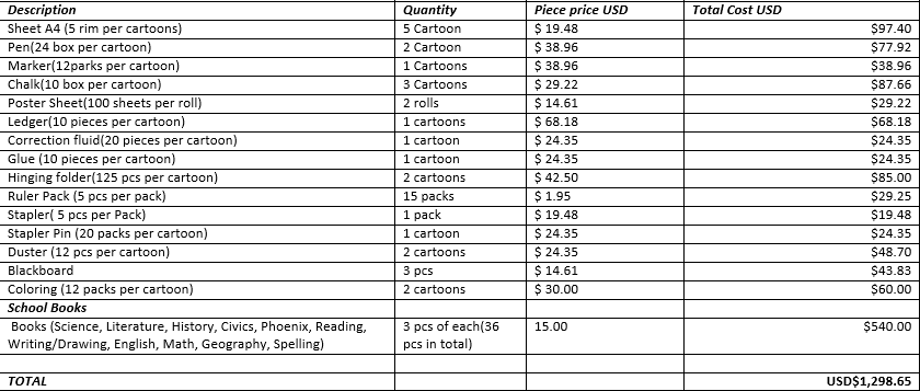 Benla school material budget pic