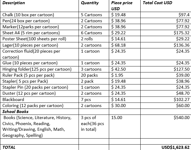 Skolmaterial bild Todcad