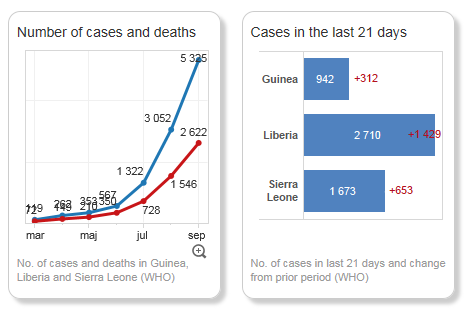 Ebola utvecklingen Sept FN