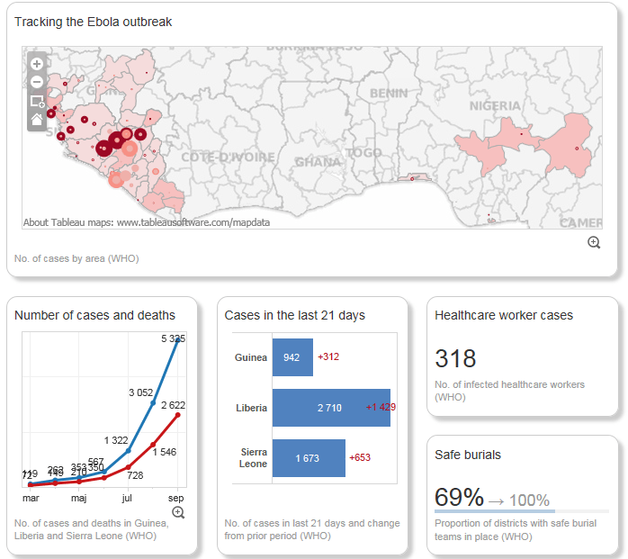 Pic overview UN tracking