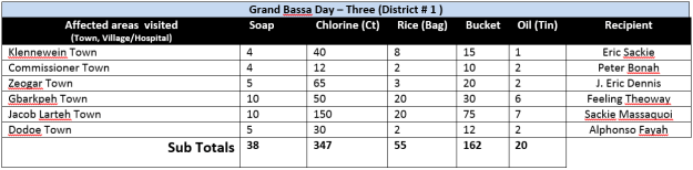 Grand Bassa table day 3