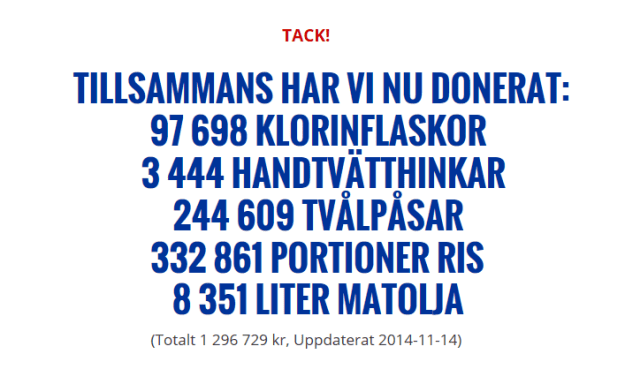 Summa insamlat 2014-11-13