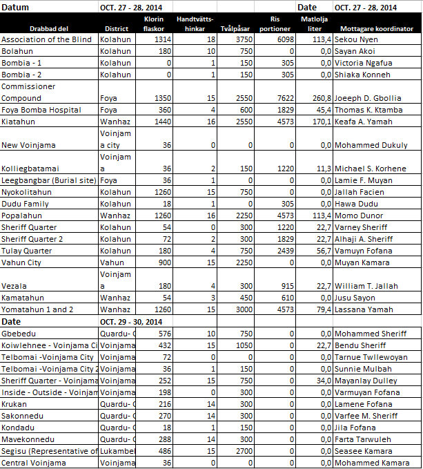 Utdelning 27-30 Oct Lofa