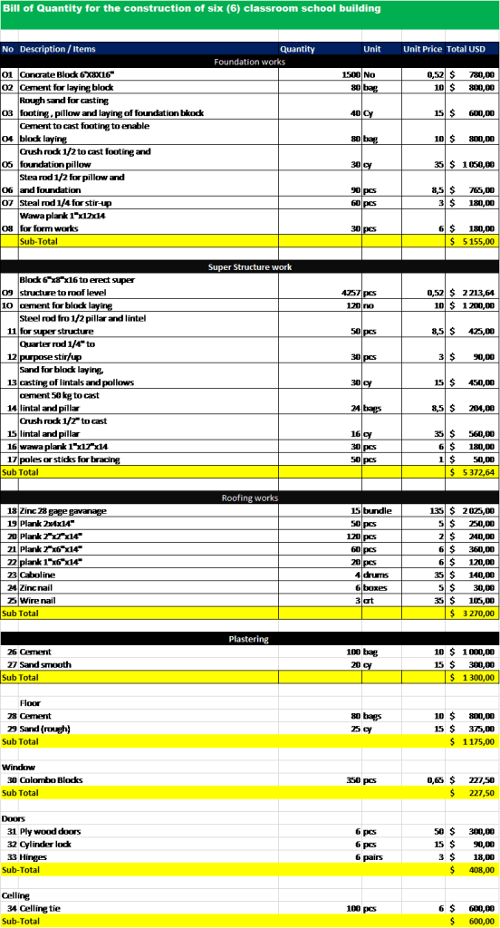Budget example Mother Artis