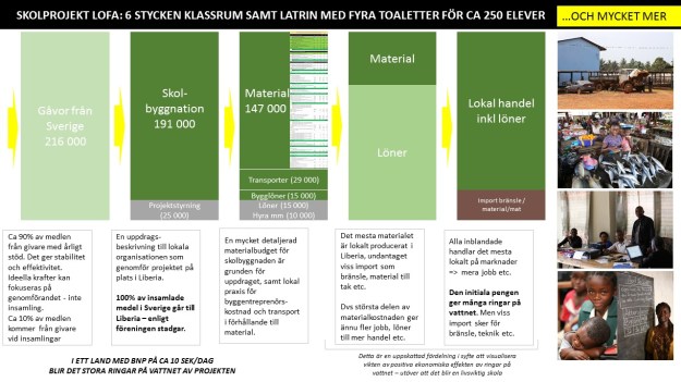 Where the money goes