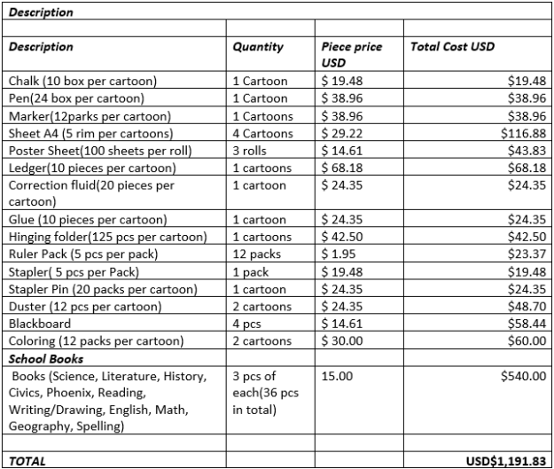 Mother Artis books 2014